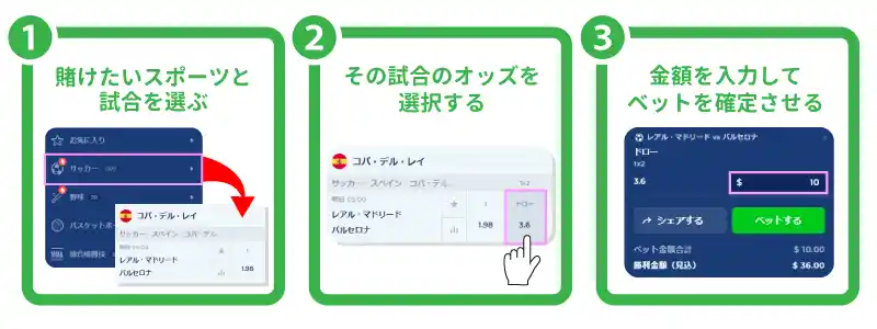 ブックメーカーで賭ける手順