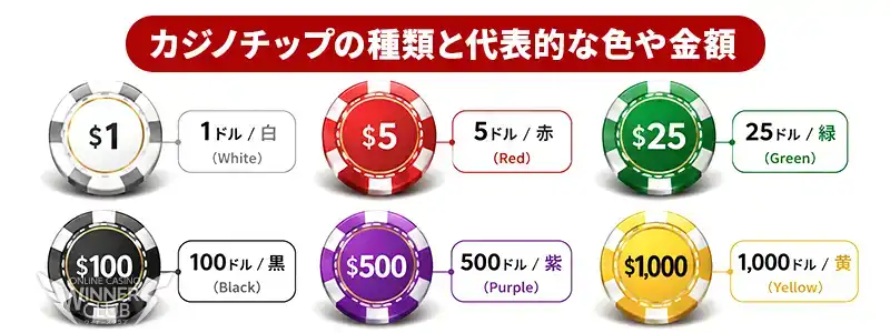 カジノチップの種類と代表的な色や金額を一覧解説