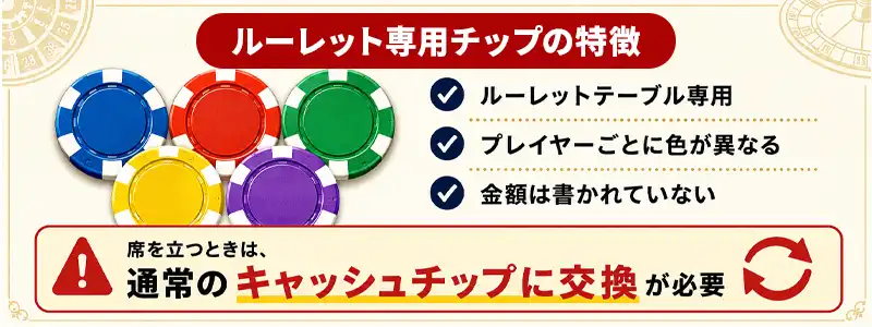カジノチップの種類と代表的な色や金額を一覧解説