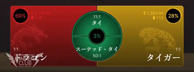 ドラゴンタイガーの基本の賭け方