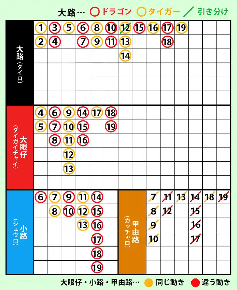 罫線から流れをつかむ