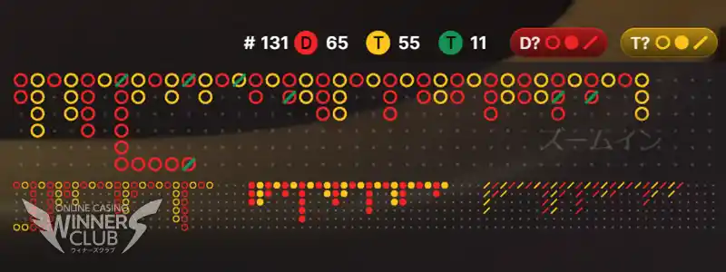 ドラゴンタイガーの罫線の見方