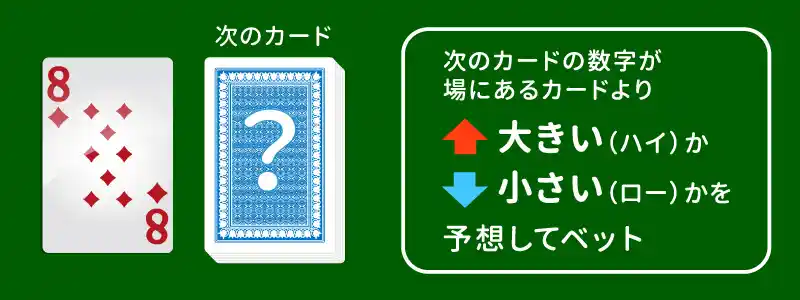 ハイアンドローのルール・遊び方