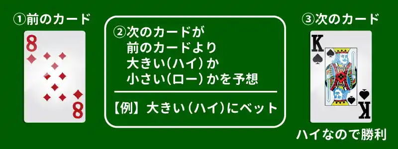 ハイアンドローのルール・遊び方