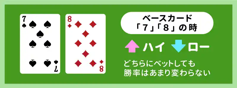 ベースカードが「7」「8」の場合