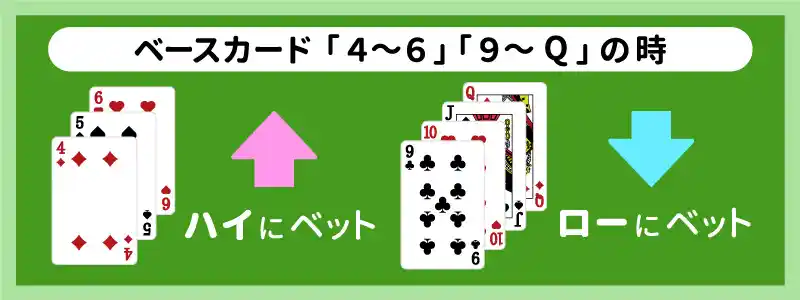 ベースカードが「4～6」「9～Q」の場合