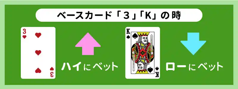 ベースカードが「3」「K」の場合