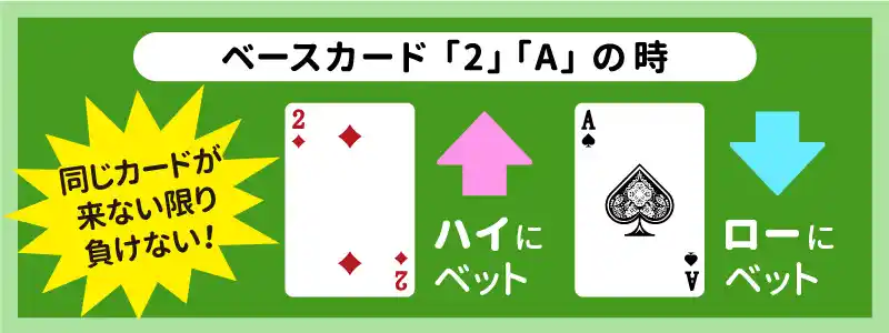 ベースカードが「A」「2」の場合【チャンス】