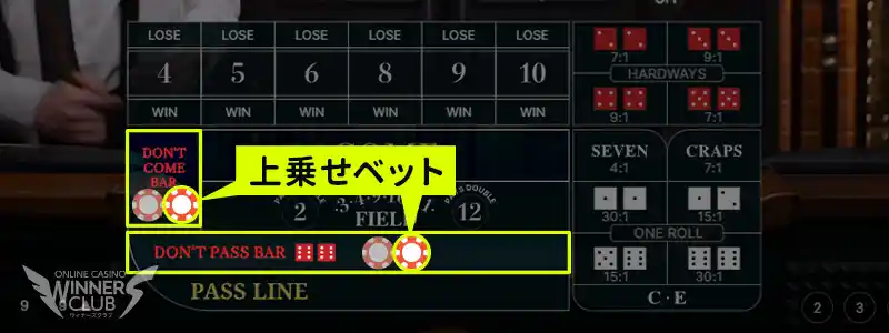 レイオッズ(Lay Odds)