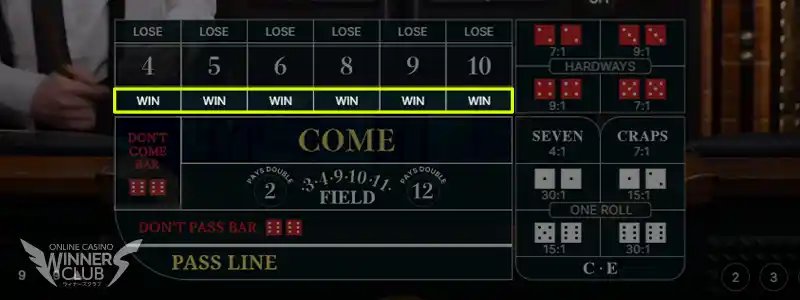 WINにベット(Place to Win)