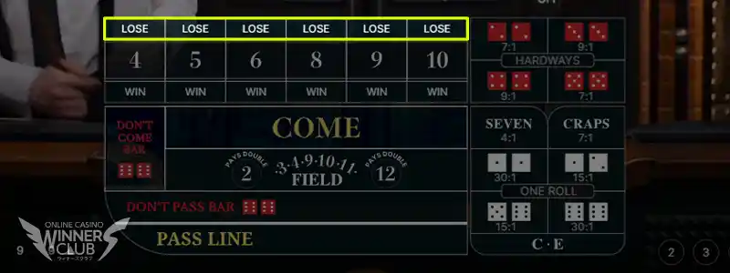 LOSEにベット(Place to Lose)