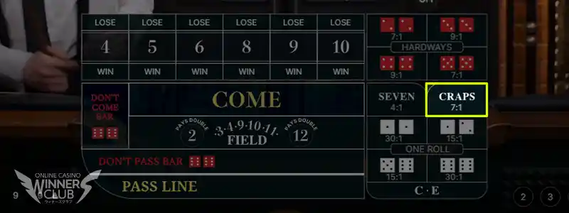 クラップス(Craps)