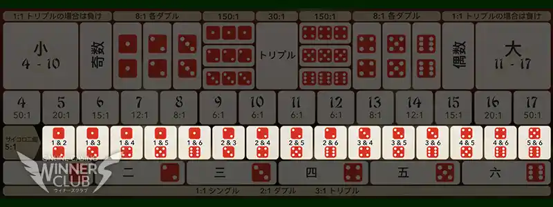 ペア：6倍