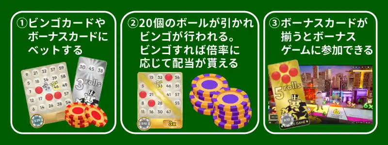 モノポリービッグボーラーのルール|モノポリーライブとメガボールを融合したゲーム
