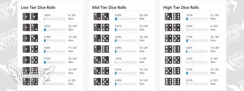 ボーナスゲームの出目の確率