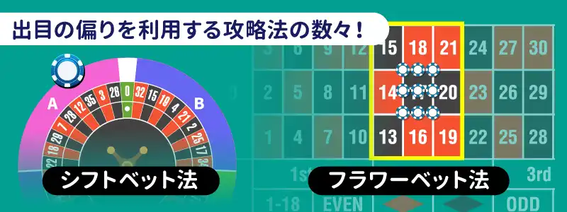 盤面の偏りを狙い撃つシフトベット法とフラワーベット法