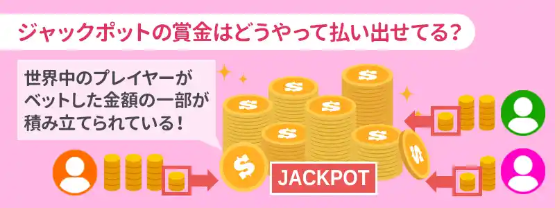 ジャックポットの賞金が払い出される仕組み