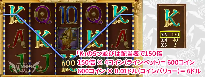 配当の計算方法