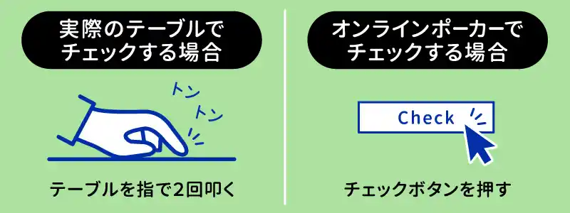 チェックのやり方