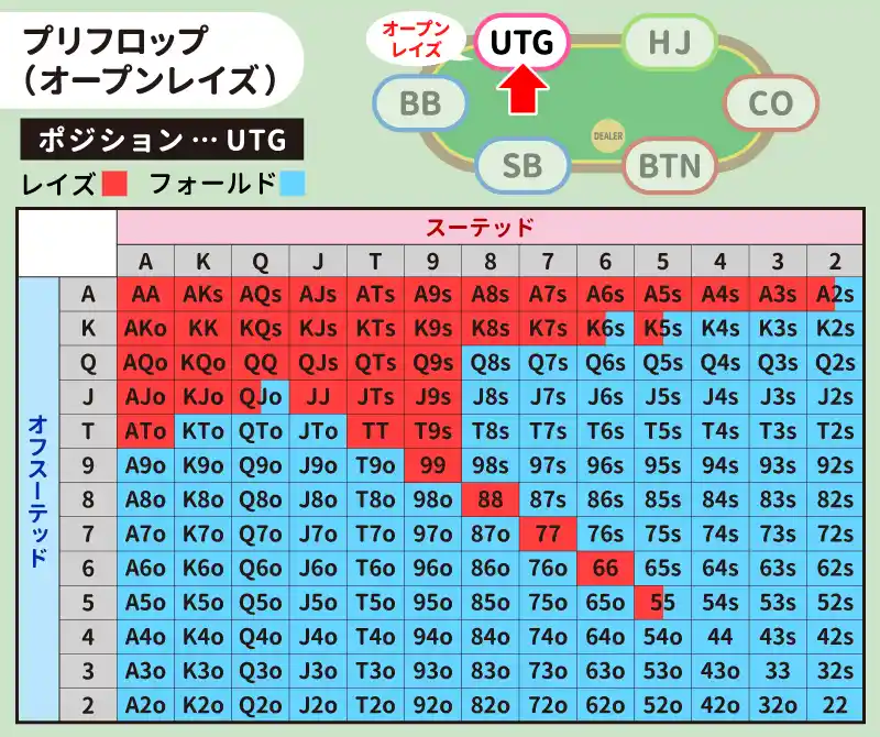 UTG(アンダー・ザ・ガン)