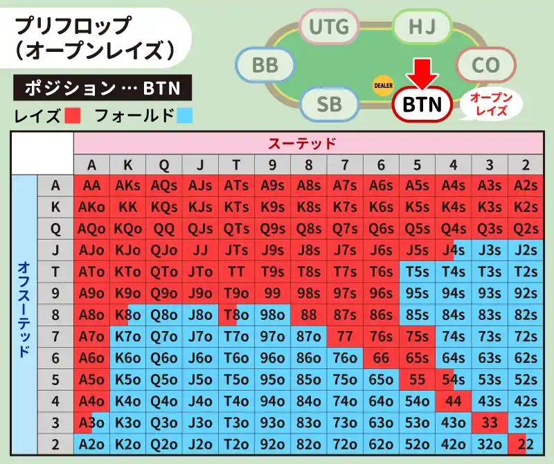 BTN（ボタン）