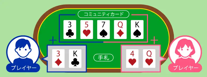 テキサスホールデム|現代ポーカーの王道