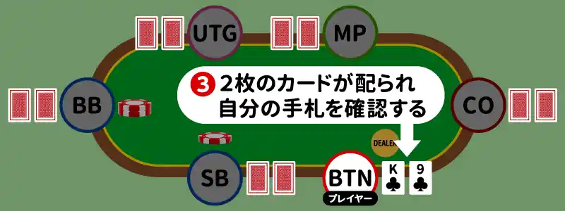 3.プリフロップ:自分の手札だけが見えている状態