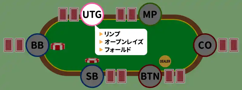 アンダーザガン（UTG）