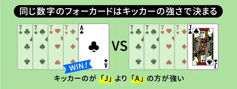 役のランクが同じ場合はキッカーの強さで決まる