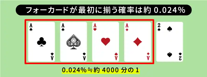 一般的な確率は約0.024％