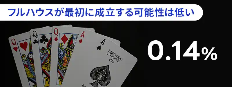 フルハウスができる確率は約0.14％