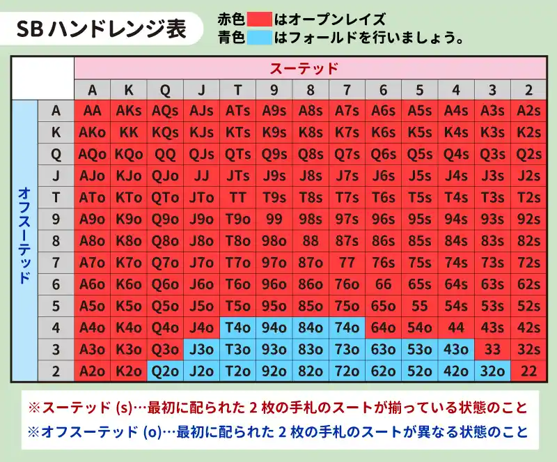 SBのハンドレンジ