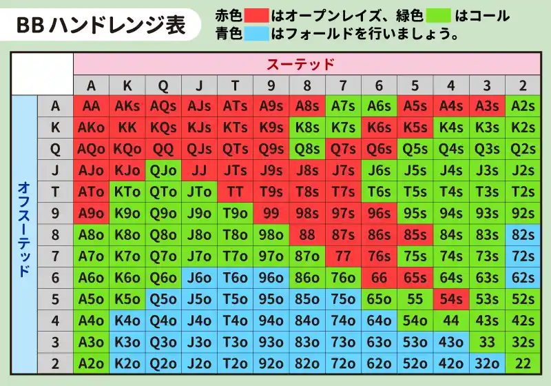 BBのハンドレンジ