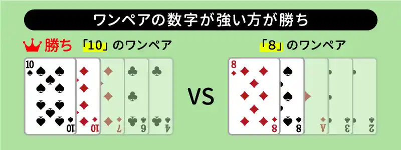 相手と自分の数字が異なる場合