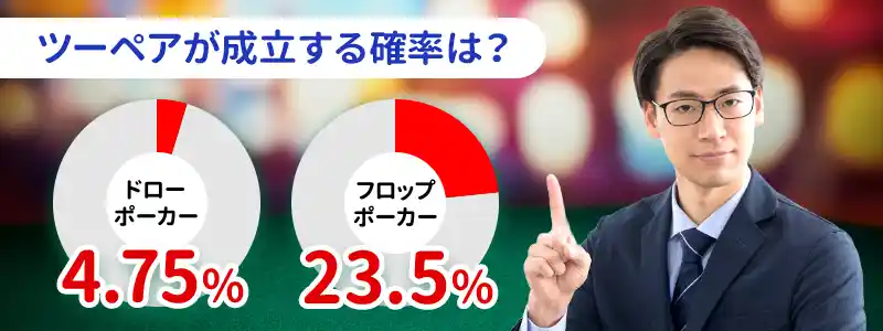 ツーペアができる確率は約4.75％