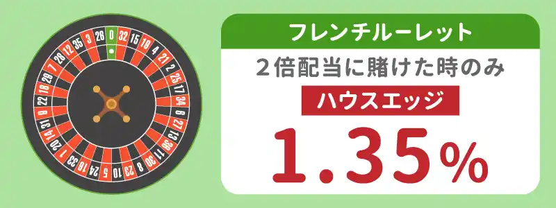 フレンチルーレットのハウスエッジ（控除率）