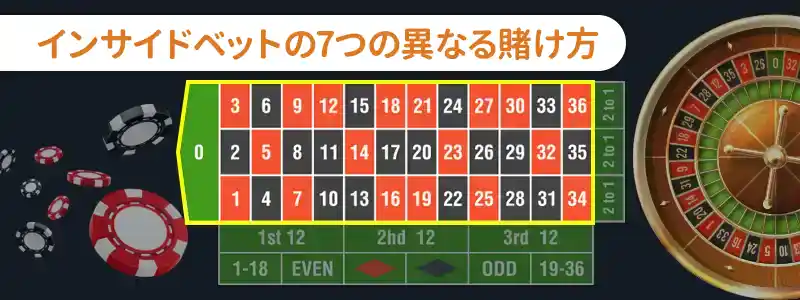 ルーレットのインサイドベットの出現する確率