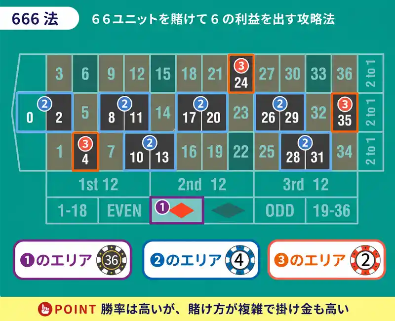 666法