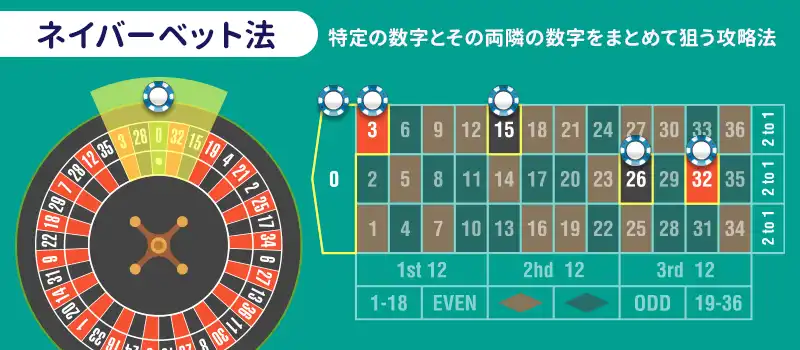 ネイバーベットとは？ホイール配置を使う賭け方の基本