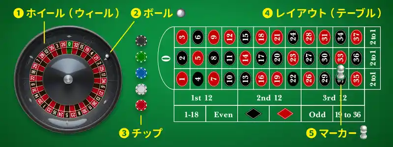 カジノで使用するルーレットのテーブル