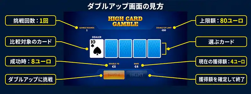 ダブルアップに控除率（ハウスエッジ）がかかりにくい理由