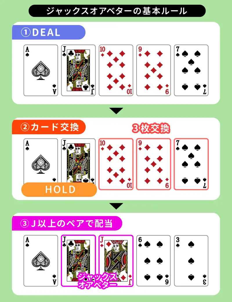 ジャックスオアベターの基本ルール
