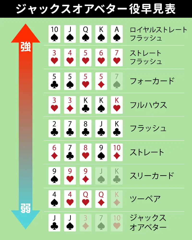 役の強さ早見図解