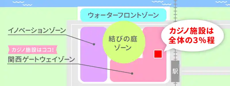 大阪IRに作られる施設