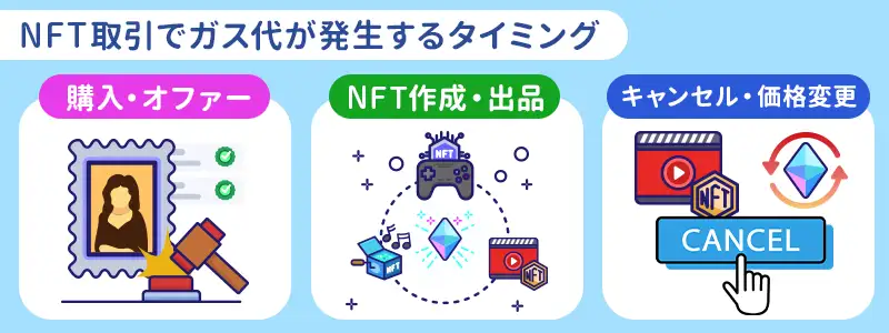 NFT取引でガス代が発生する主な3つのタイミング