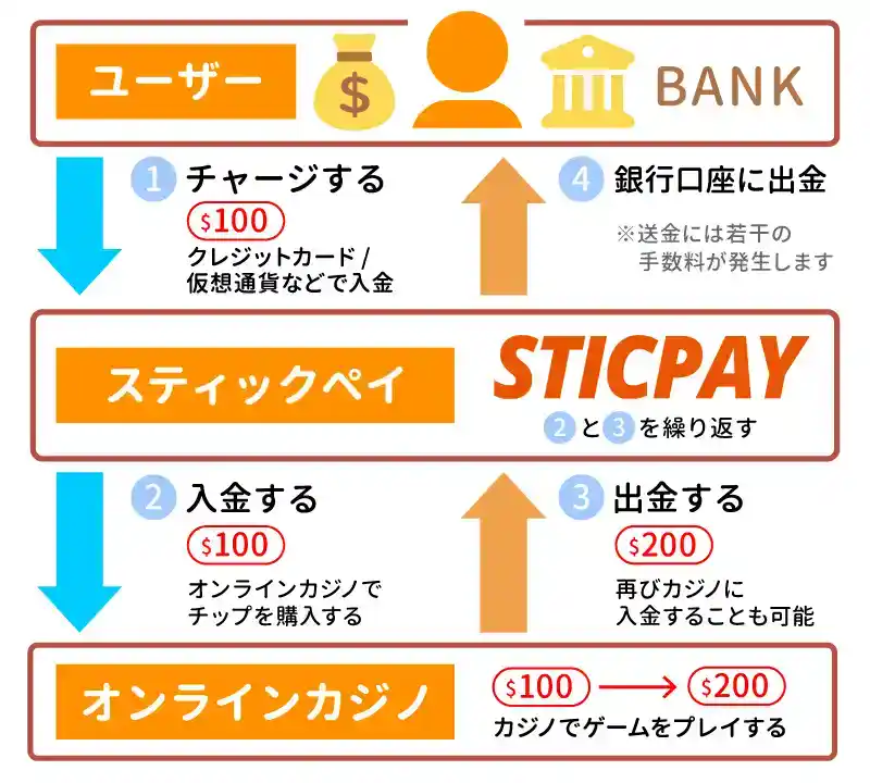 STICPAY(スティックペイ)とは?