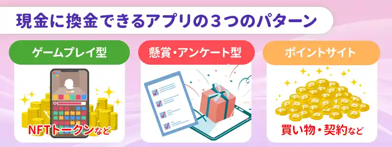 現金に換金できるゲーム・アプリの主な種類