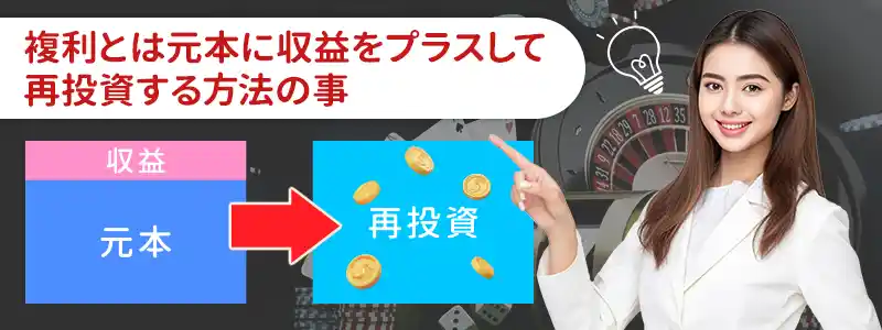 オンラインカジノで生活費を月30万円稼ぐなら複利で運用しよう