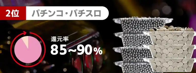 2位：パチンコ・パチスロ（85％～90％）