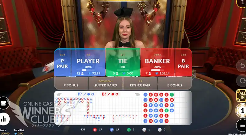 Playboy Speed Baccarat／プレイボーイ・スピード・バカラ
